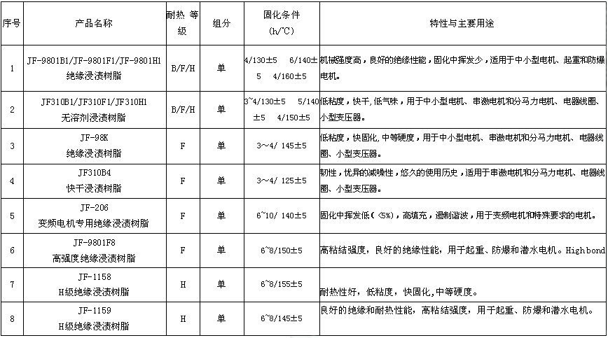 精准24码不改料全