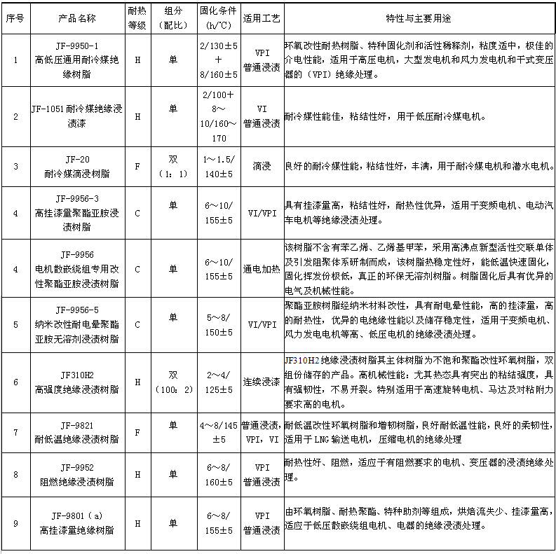 精准24码不改料全