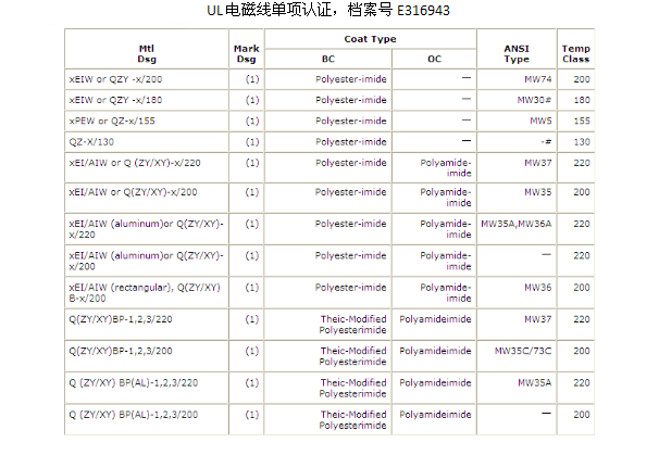 精准24码不改料全