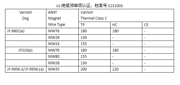 精准24码不改料全