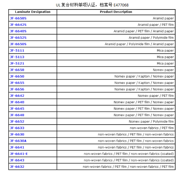 精准24码不改料全