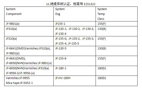 精准24码不改料全