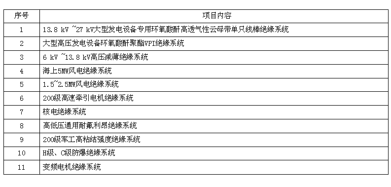 精准24码不改料全