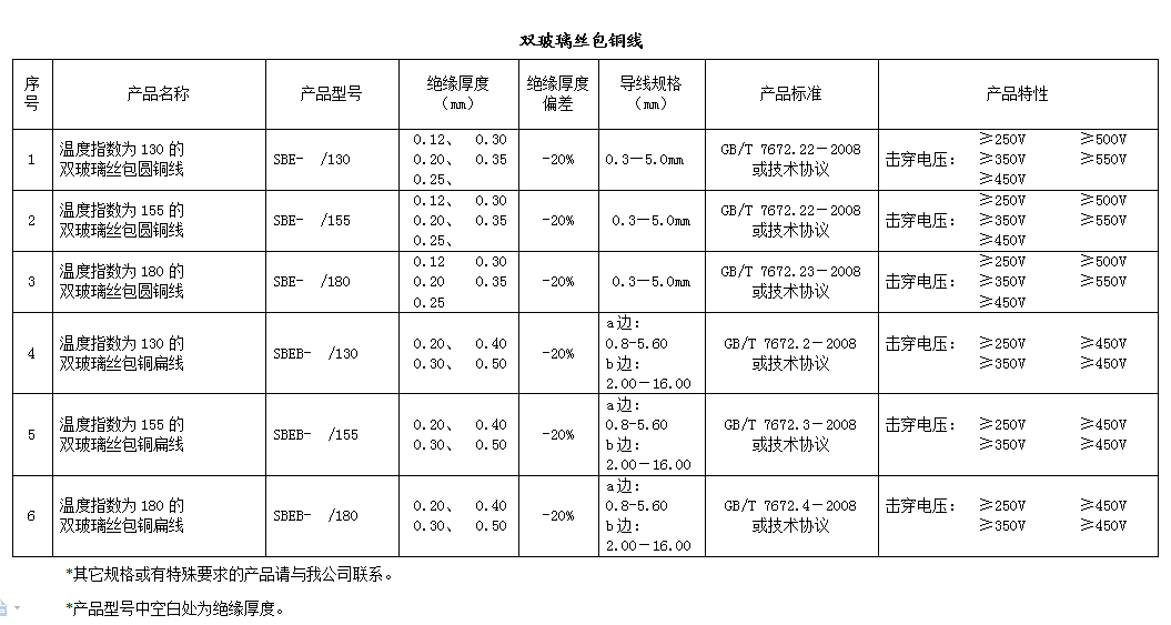 精准24码不改料全