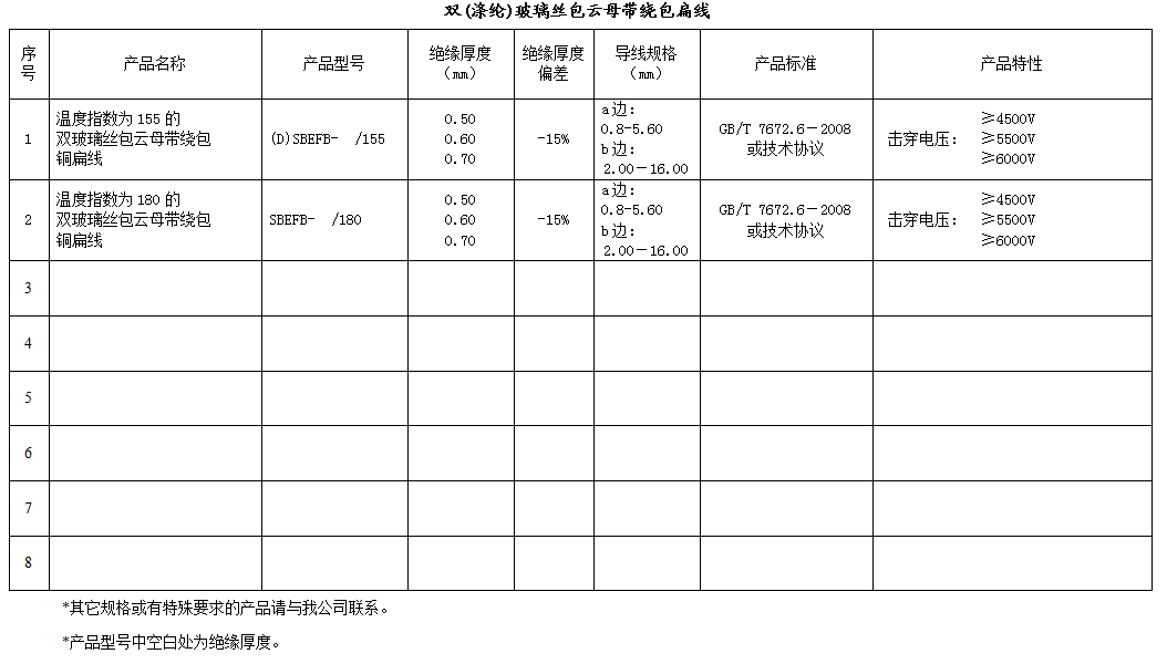 精准24码不改料全