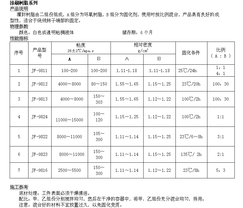 精准24码不改料全