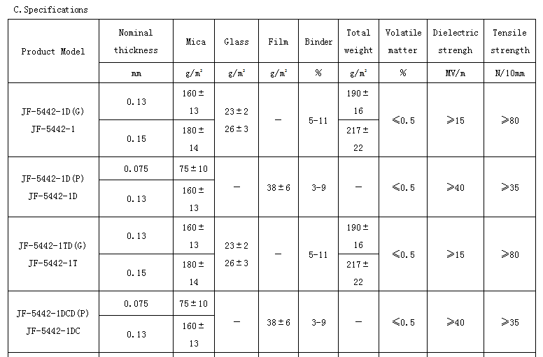 精准24码不改料全