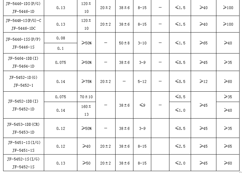 精准24码不改料全