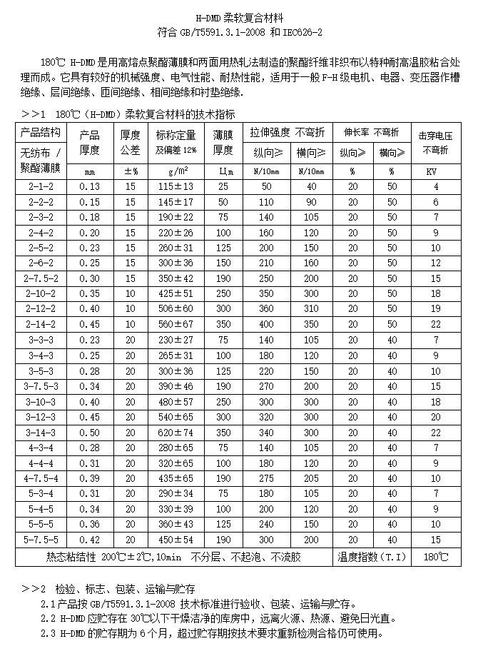 精准24码不改料全