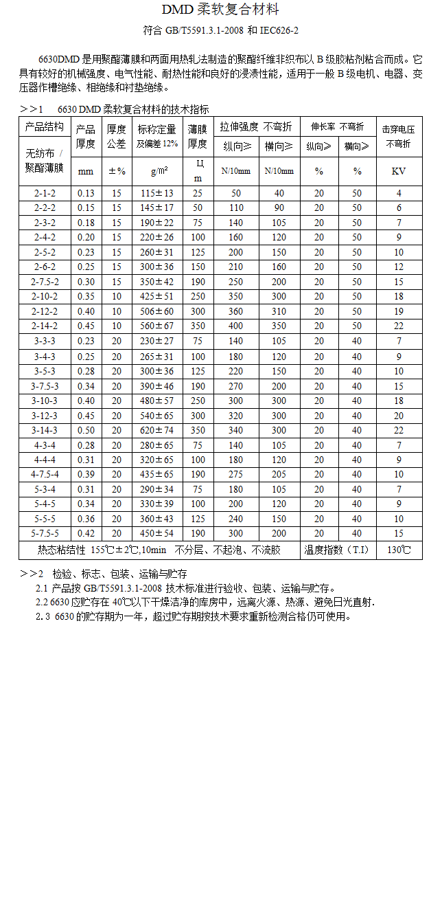 精准24码不改料全