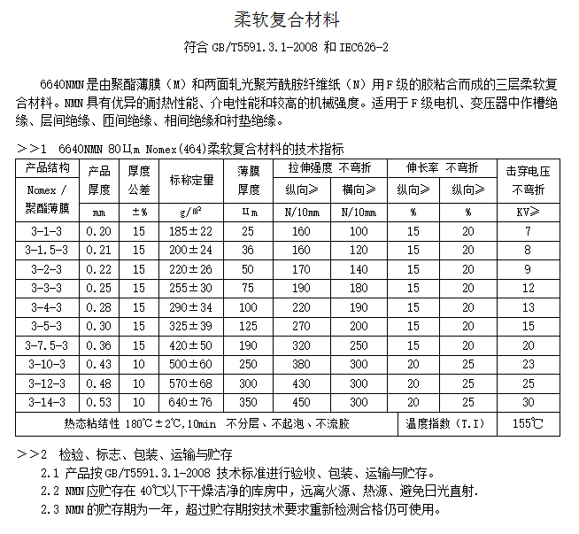 精准24码不改料全